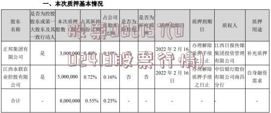 股票002157(002413股票行情)