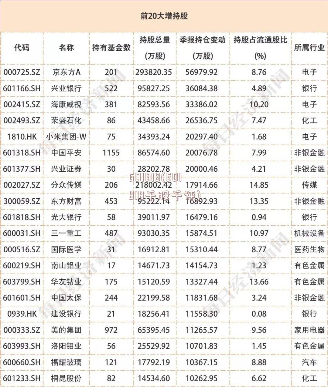 601818(601818千股千评)