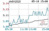 601818(601818千股千评)