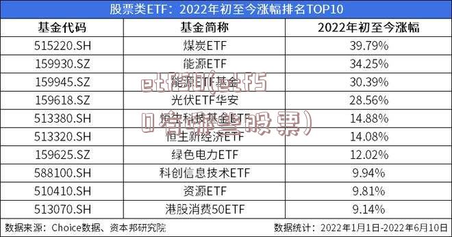 etf50(etf50有哪些股票)