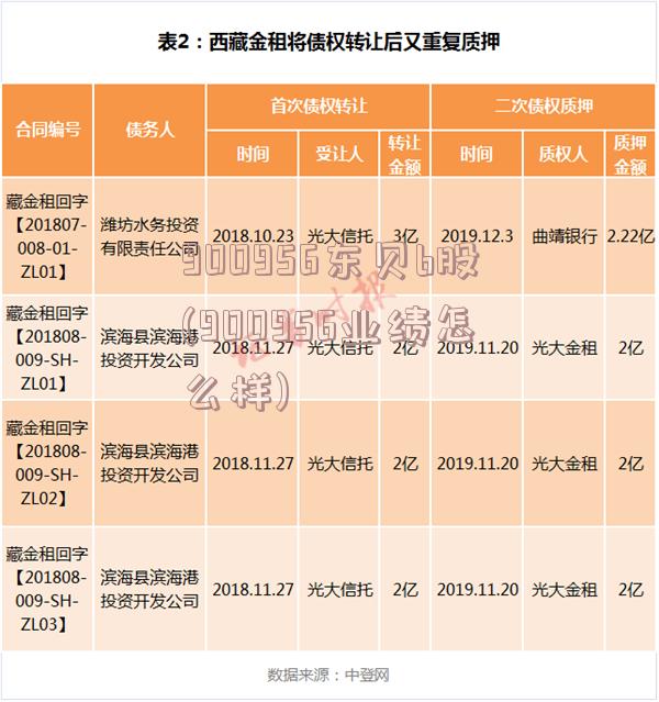 900956东贝b股(900956业绩怎么样)