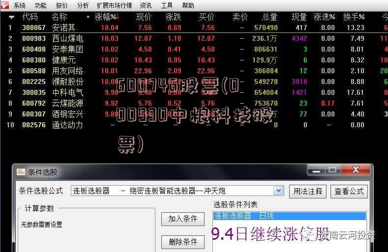 600746股票(000930中粮科技股票)