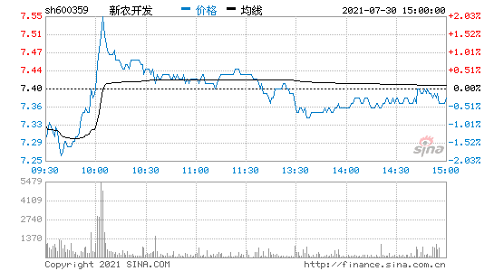 600359股票(600127金健米业)