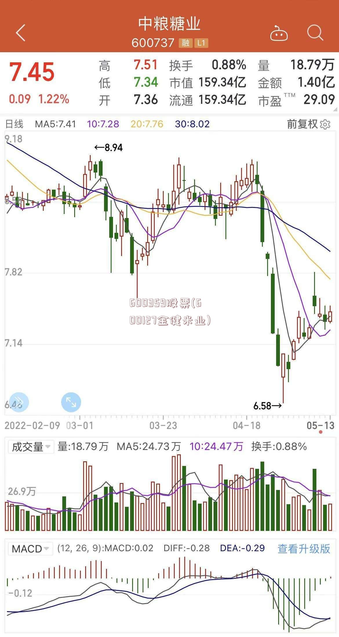600359股票(600127金健米业)