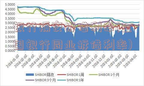 银行隔夜拆借利率(全国银行同业拆借利率)