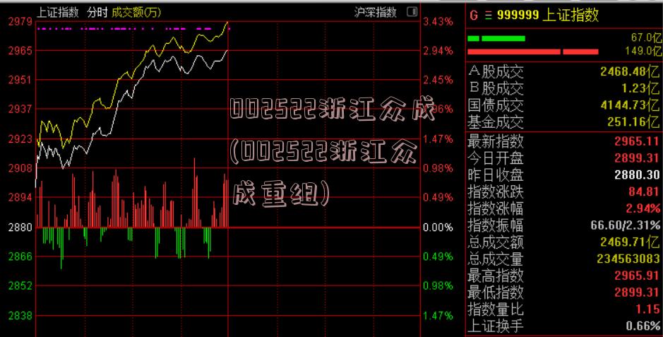 002522浙江众成(002522浙江众成重组)