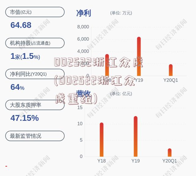 002522浙江众成(002522浙江众成重组)