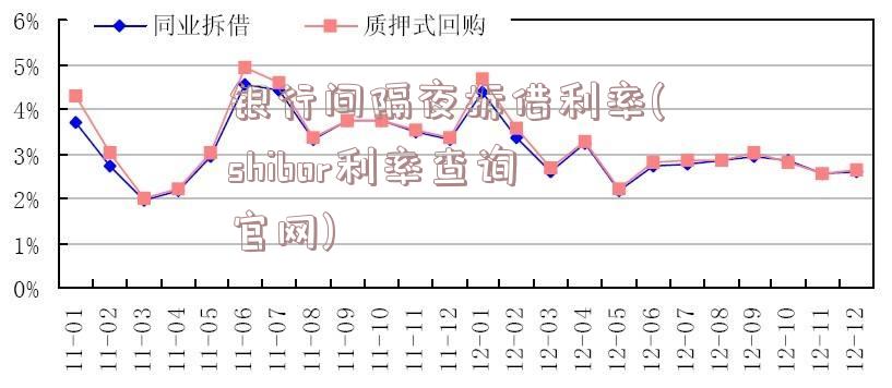 银行间隔夜拆借利率(shibor利率查询官网)