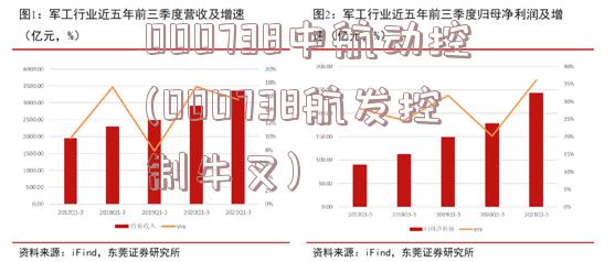 000738中航动控(000738航发控制牛叉)