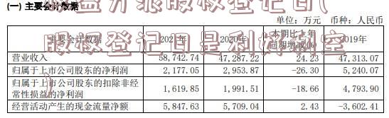 权益分派股权登记日(股权登记日是利好利空)