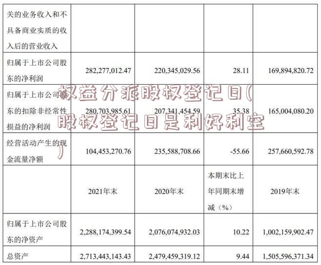 权益分派股权登记日(股权登记日是利好利空)