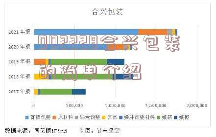 002228合兴包装的简单介绍