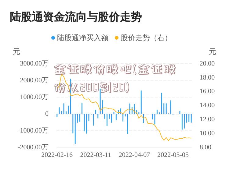 金证股份股吧(金证股份从200到20)