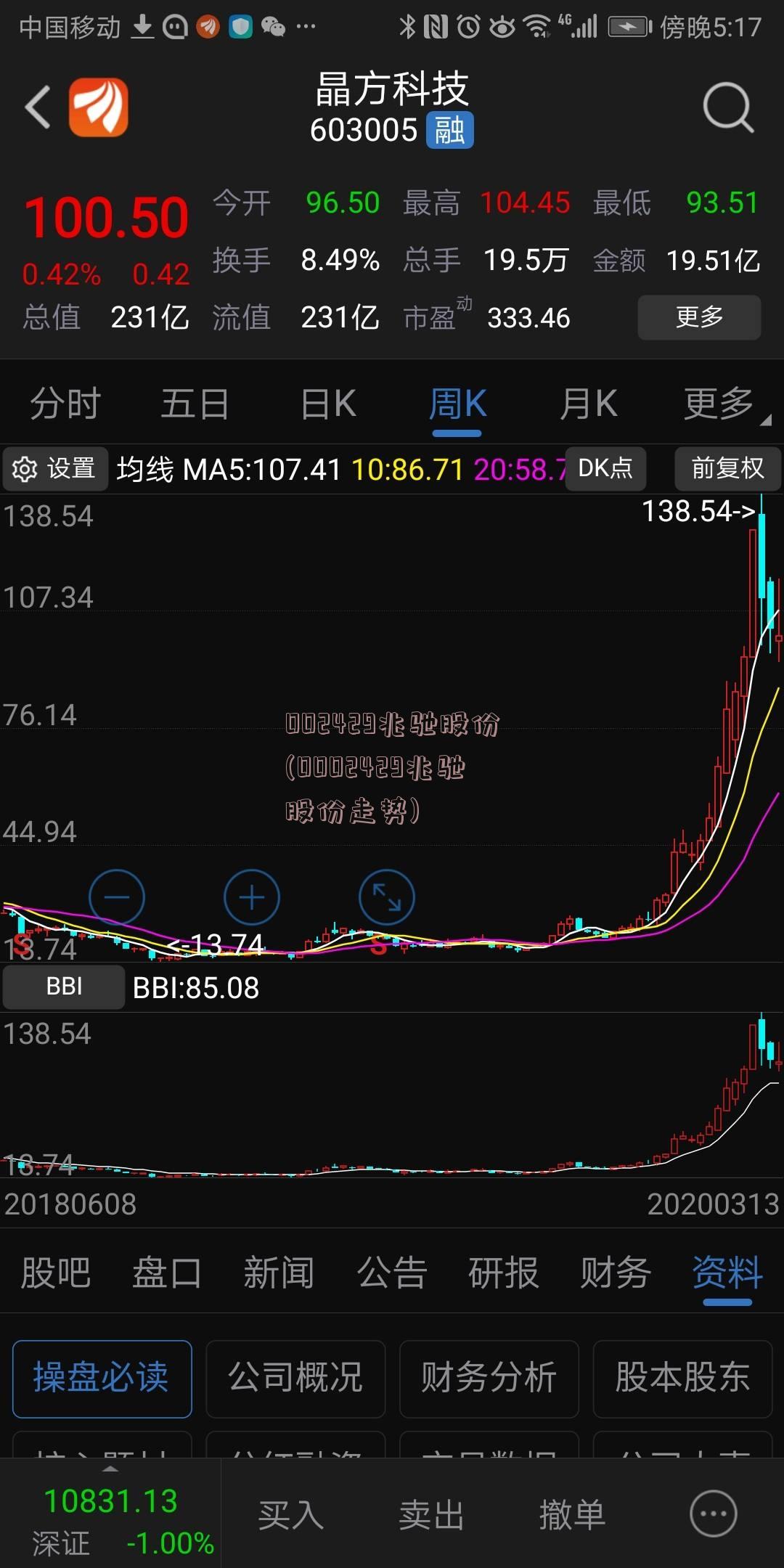 002429兆驰股份(0002429兆驰股份走势)