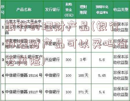 银行的理财产品(银行的理财产品可以买吗有无风险)