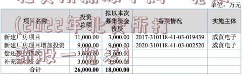 北交所新股申购一览表(2022年北交所打新股一览表)