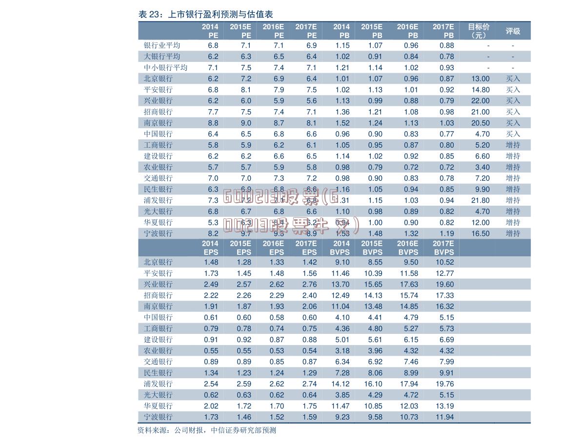 600213股票(600213股票牛叉)