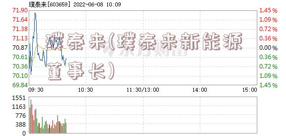 璞泰来(璞泰来新能源董事长)