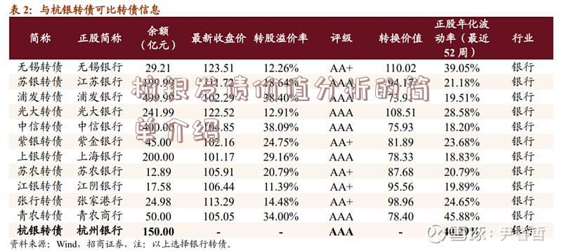 杭银发债价值分析的简单介绍