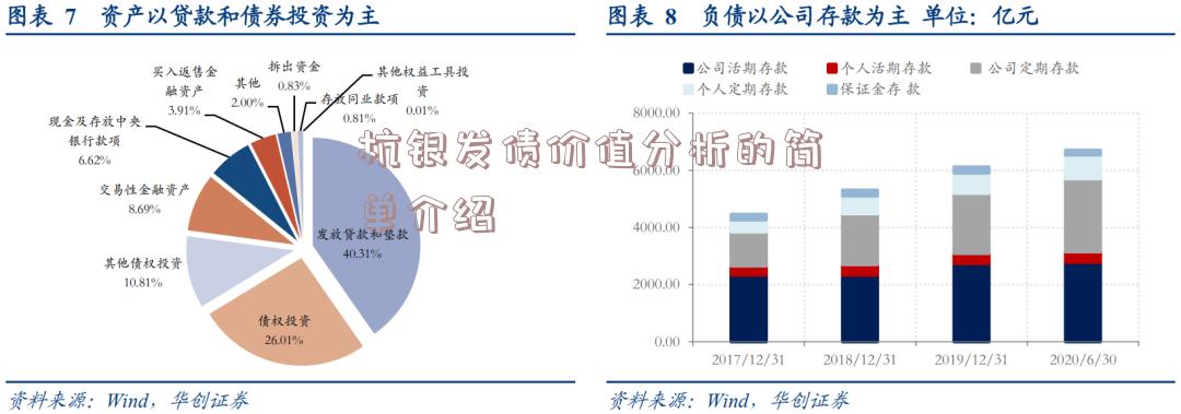 杭银发债价值分析的简单介绍