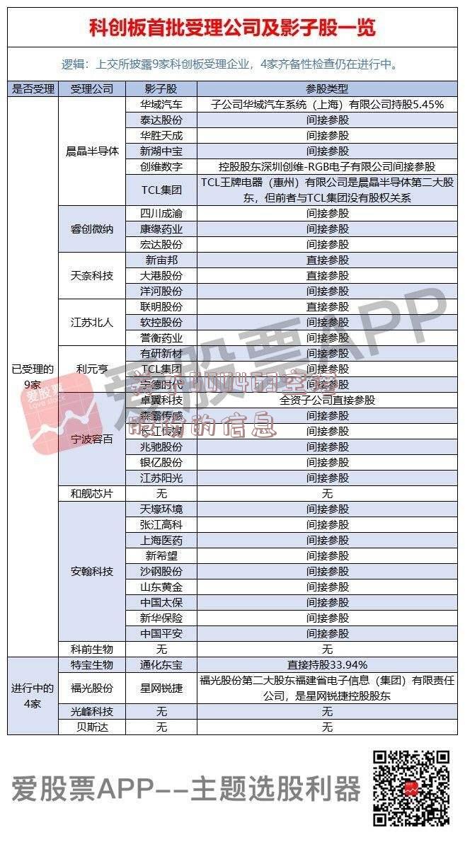 关于600463空港股份的信息