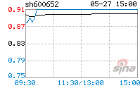 600652股票(华西村股票000936现价)