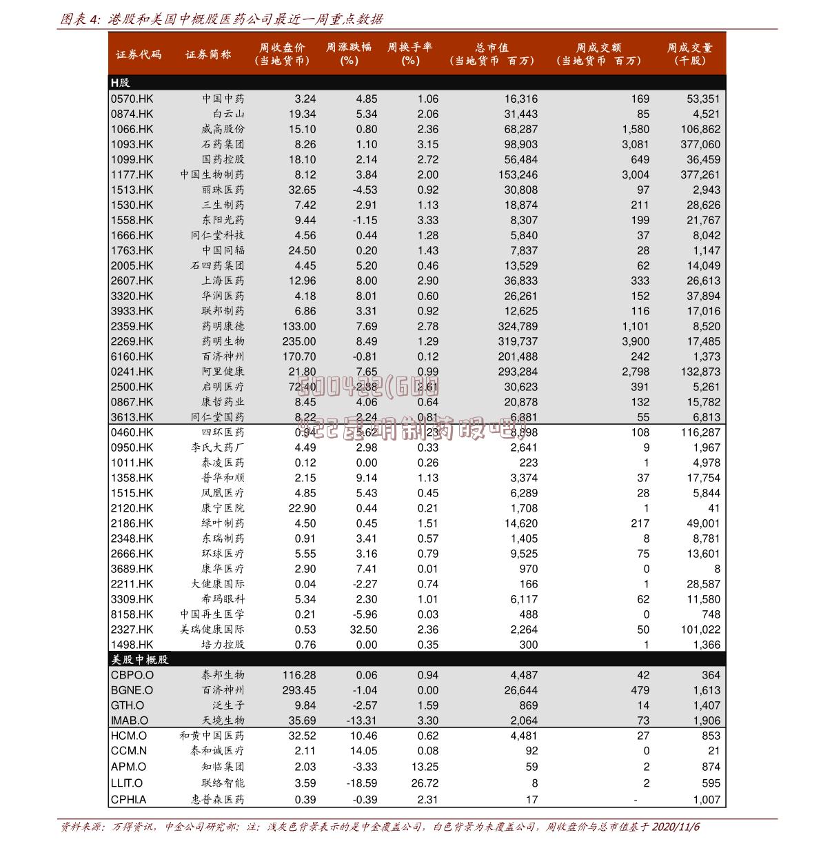 600422(600422昆明制药股吧)