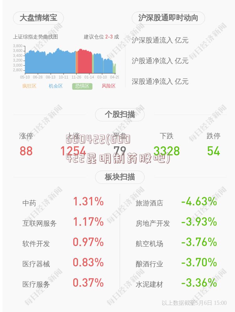 600422(600422昆明制药股吧)