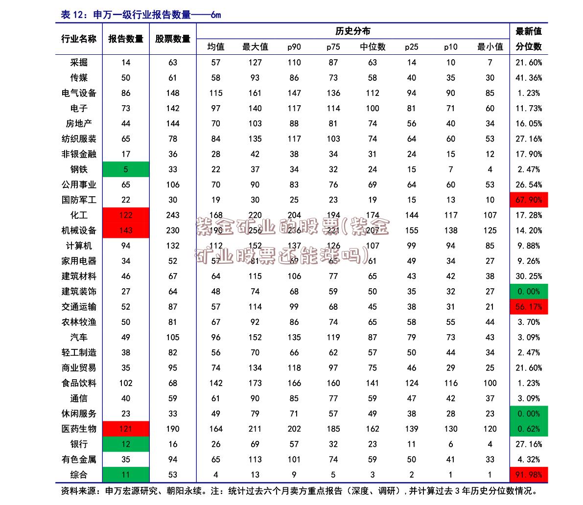 紫金矿业的股票(紫金矿业股票还能涨吗)