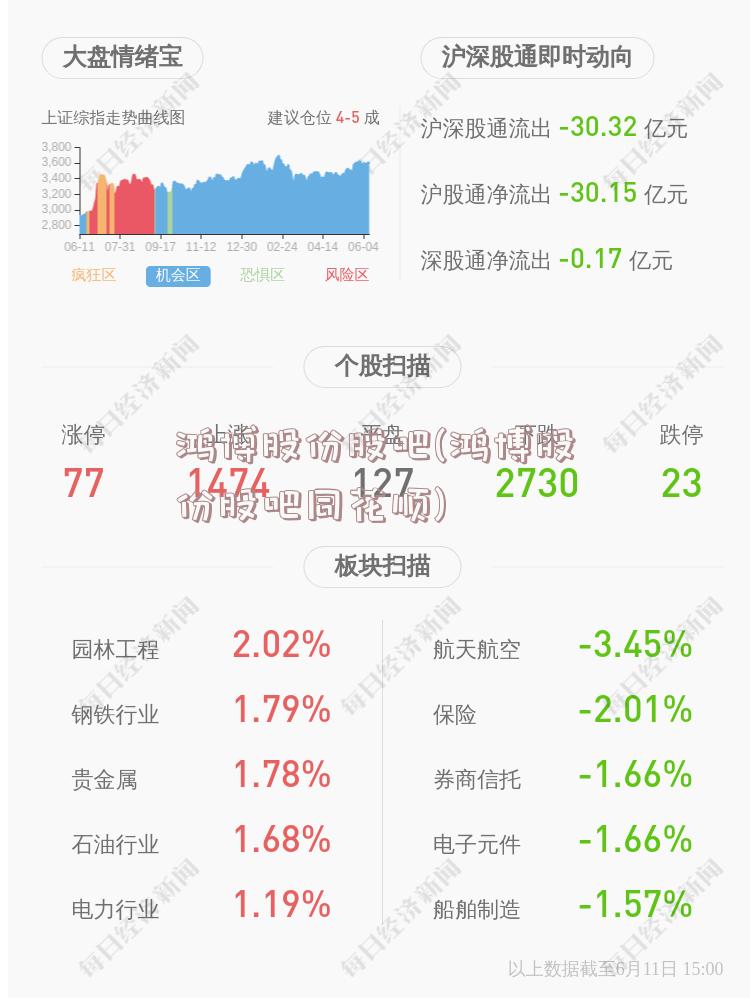 鸿博股份股吧(鸿博股份股吧同花顺)