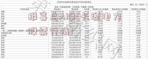 报喜鸟A股(长源电力股票行情)