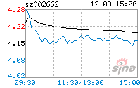 股票002662(000839股票行情)