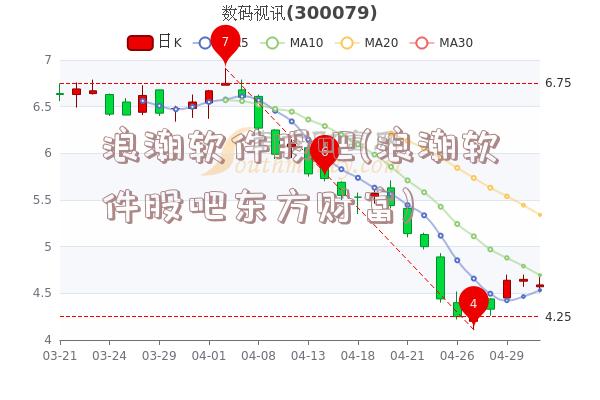 浪潮软件股吧(浪潮软件股吧东方财富)