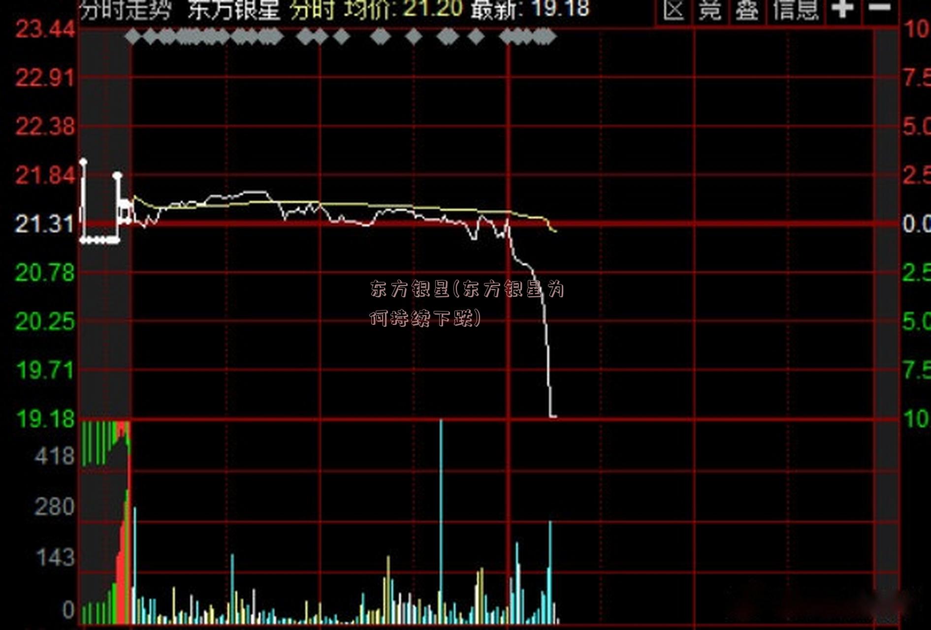 东方银星(东方银星为何持续下跌)