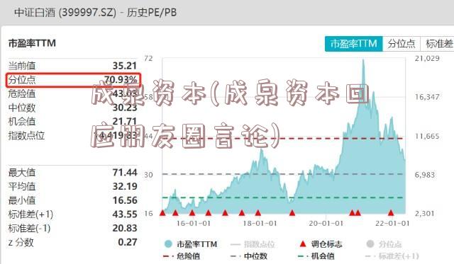 成泉资本(成泉资本回应朋友圈言论)