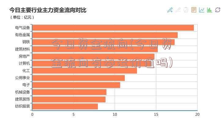 今日资金流向(今日资金流向有参考价值吗)