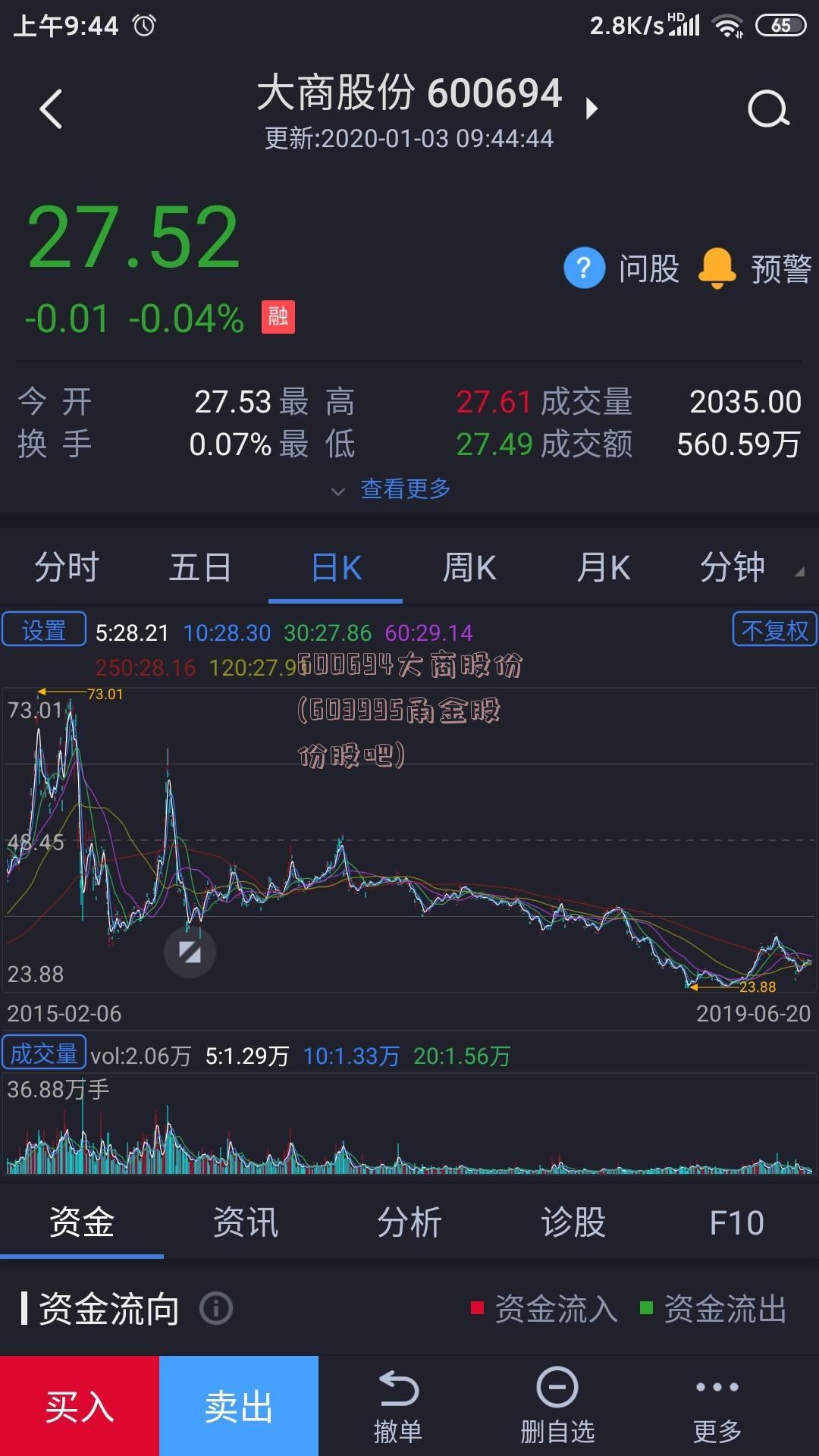 600694大商股份(603995甬金股份股吧)