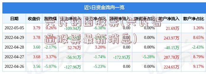 兴民钢圈股票(兴民智通股票最新消息)