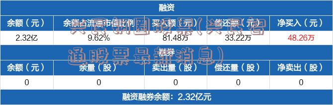 兴民钢圈股票(兴民智通股票最新消息)