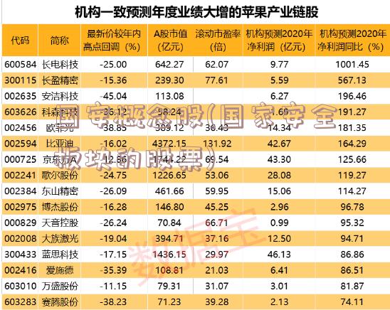 国安概念股(国家安全板块的股票)