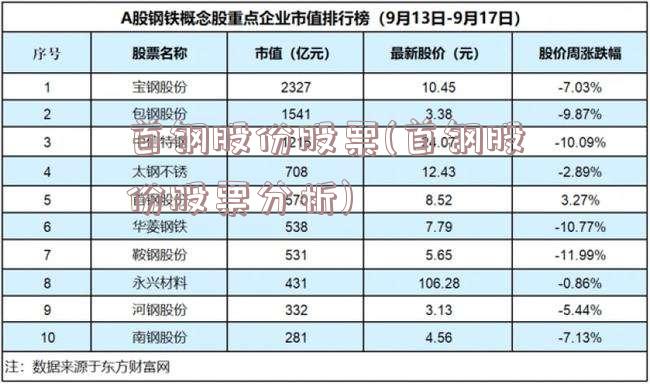 首钢股份股票(首钢股份股票分析)