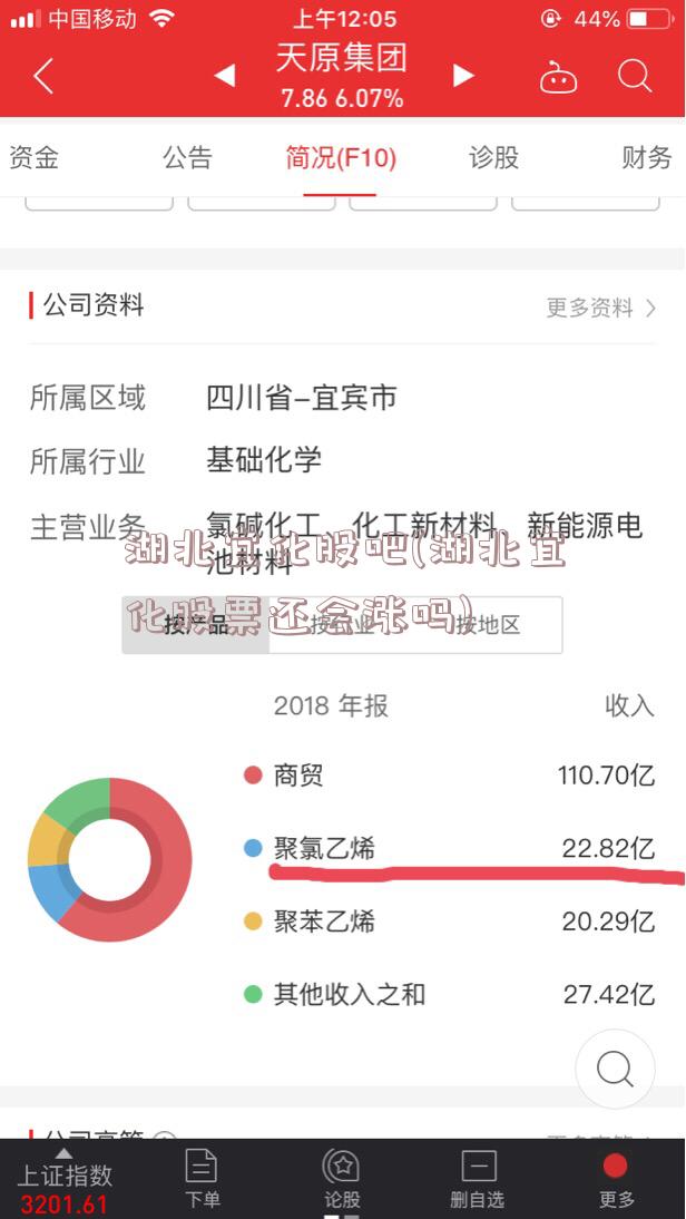 湖北宜化股吧(湖北宜化股票还会涨吗)