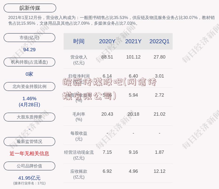 皖新传媒股吧(网信传媒有限公司)