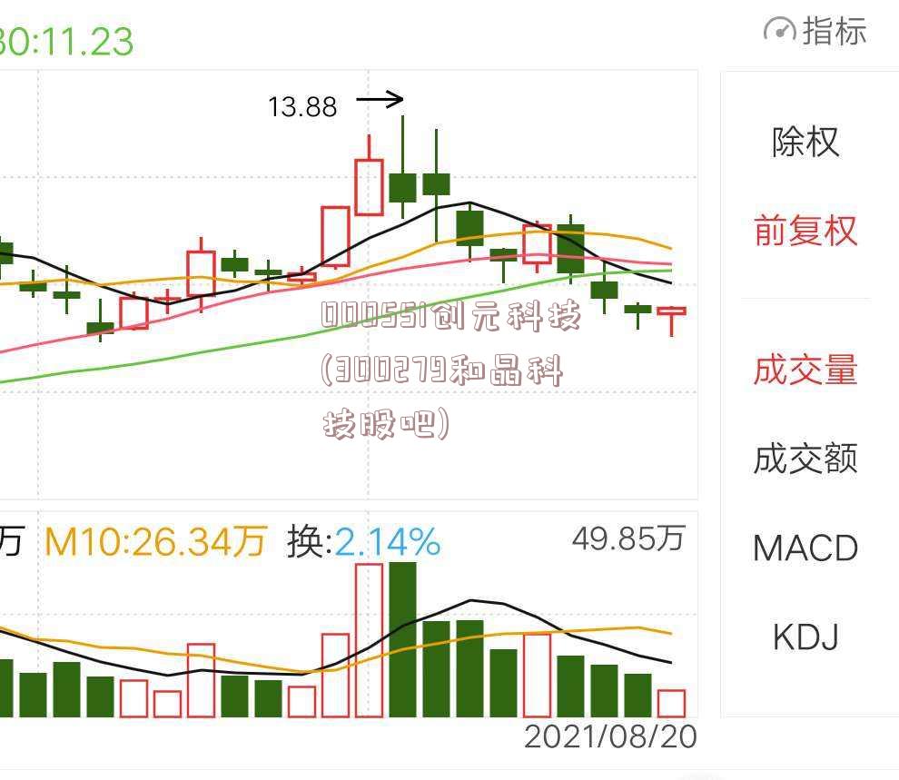 000551创元科技(300279和晶科技股吧)