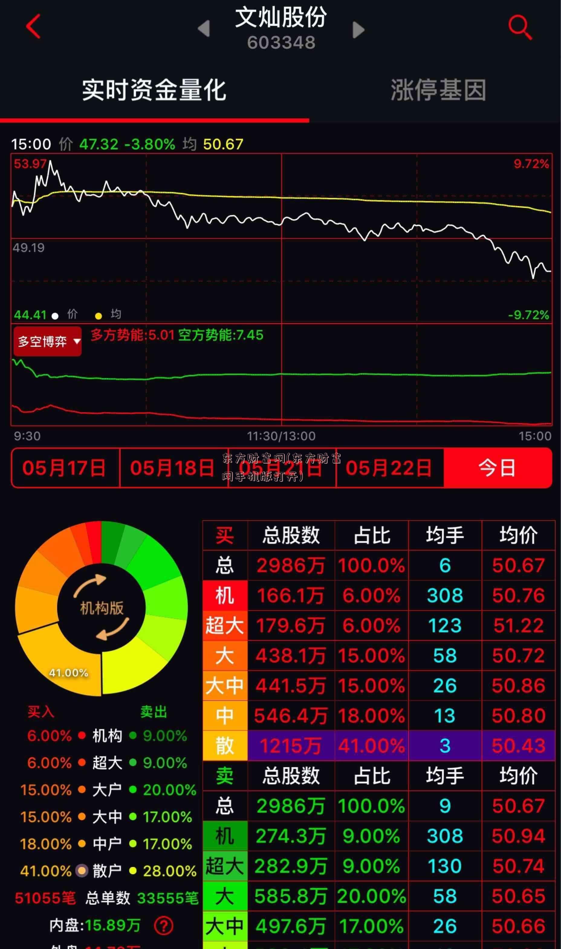 东方财富网(东方财富网手机版打开)