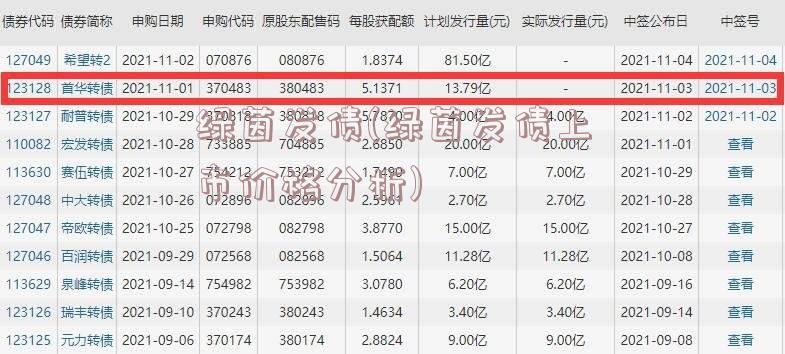 绿茵发债(绿茵发债上市价格分析)