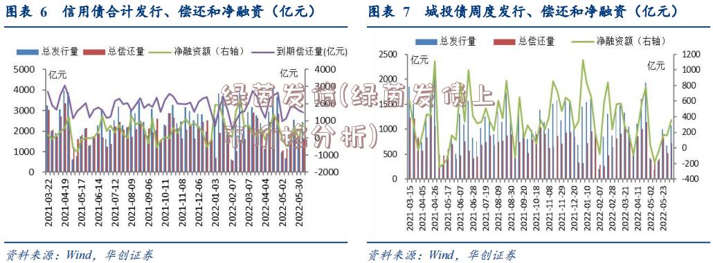 绿茵发债(绿茵发债上市价格分析)