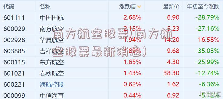 南方航空股票(南方航空股票最新消息)