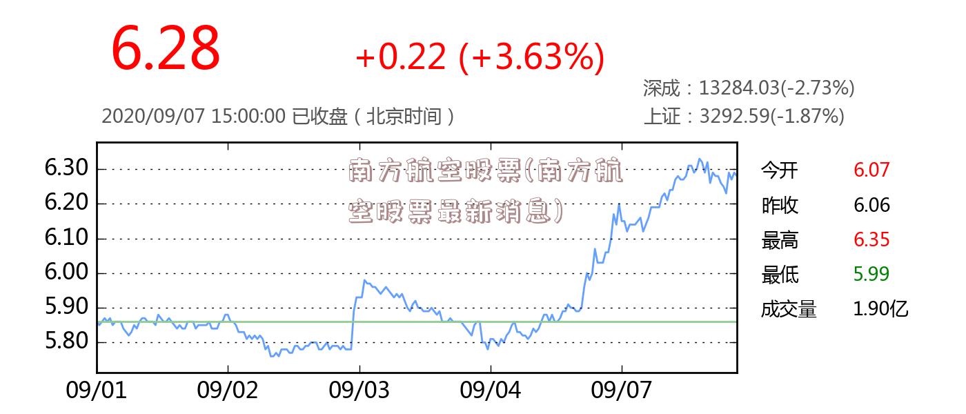 南方航空股票(南方航空股票最新消息)