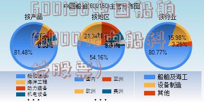 600150中国船舶(600072中船科技股票)